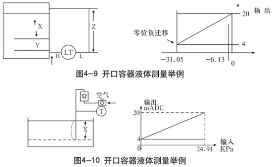 液氨儲(chǔ)罐液位計(jì)開(kāi)口容器液體測(cè)量示意圖二